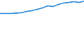 Size classes in number of persons employed: 10 persons employed or more / Statistical classification of economic activities in the European Community (NACE Rev. 2): Manufacturing, electricity, gas, steam and air conditioning supply; water supply and construction / Information society indicator: Persons employed have access to the internet for business purposes / Unit of measure: Percentage of total employment / Geopolitical entity (reporting): Austria