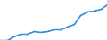 Size classes in number of persons employed: 10 persons employed or more / Statistical classification of economic activities in the European Community (NACE Rev. 2): Manufacturing, electricity, gas, steam and air conditioning supply; water supply and construction / Information society indicator: Persons employed have access to the internet for business purposes / Unit of measure: Percentage of total employment / Geopolitical entity (reporting): Poland