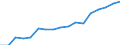 Size classes in number of persons employed: 10 persons employed or more / Statistical classification of economic activities in the European Community (NACE Rev. 2): Manufacturing, electricity, gas, steam and air conditioning supply; water supply and construction / Information society indicator: Persons employed have access to the internet for business purposes / Unit of measure: Percentage of total employment / Geopolitical entity (reporting): Portugal