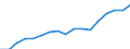 Size classes in number of persons employed: 10 persons employed or more / Statistical classification of economic activities in the European Community (NACE Rev. 2): Manufacturing, electricity, gas, steam and air conditioning supply; water supply and construction / Information society indicator: Persons employed have access to the internet for business purposes / Unit of measure: Percentage of total employment / Geopolitical entity (reporting): Romania