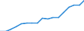 Size classes in number of persons employed: 10 persons employed or more / Statistical classification of economic activities in the European Community (NACE Rev. 2): Manufacturing, electricity, gas, steam and air conditioning supply; water supply and construction / Information society indicator: Persons employed have access to the internet for business purposes / Unit of measure: Percentage of total employment / Geopolitical entity (reporting): Slovenia