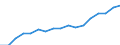 Size classes in number of persons employed: 10 persons employed or more / Statistical classification of economic activities in the European Community (NACE Rev. 2): Manufacturing, electricity, gas, steam and air conditioning supply; water supply and construction / Information society indicator: Persons employed have access to the internet for business purposes / Unit of measure: Percentage of total employment / Geopolitical entity (reporting): Slovakia