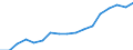 Size classes in number of persons employed: 10 persons employed or more / Statistical classification of economic activities in the European Community (NACE Rev. 2): Manufacturing, electricity, gas, steam and air conditioning supply; water supply and construction / Information society indicator: Persons employed have access to the internet for business purposes / Unit of measure: Percentage of total employment / Geopolitical entity (reporting): Finland