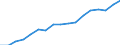 Size classes in number of persons employed: 10 persons employed or more / Statistical classification of economic activities in the European Community (NACE Rev. 2): Manufacturing, electricity, gas, steam and air conditioning supply; water supply and construction / Information society indicator: Persons employed have access to the internet for business purposes / Unit of measure: Percentage of total employment / Geopolitical entity (reporting): Sweden