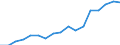 Size classes in number of persons employed: 10 persons employed or more / Statistical classification of economic activities in the European Community (NACE Rev. 2): Manufacturing, electricity, gas, steam and air conditioning supply; water supply and construction / Information society indicator: Persons employed have access to the internet for business purposes / Unit of measure: Percentage of total employment / Geopolitical entity (reporting): Norway