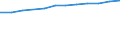 Size classes in number of persons employed: 10 persons employed or more / Statistical classification of economic activities in the European Community (NACE Rev. 2): Manufacturing, electricity, gas, steam and air conditioning supply; water supply and construction / Information society indicator: Persons employed have access to the internet for business purposes / Unit of measure: Percentage of total employment / Geopolitical entity (reporting): United Kingdom