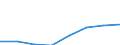Size classes in number of persons employed: 10 persons employed or more / Statistical classification of economic activities in the European Community (NACE Rev. 2): Manufacturing, electricity, gas, steam and air conditioning supply; water supply and construction / Information society indicator: Persons employed have access to the internet for business purposes / Unit of measure: Percentage of total employment / Geopolitical entity (reporting): Bosnia and Herzegovina