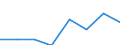 Size classes in number of persons employed: 10 persons employed or more / Statistical classification of economic activities in the European Community (NACE Rev. 2): Manufacturing, electricity, gas, steam and air conditioning supply; water supply and construction / Information society indicator: Persons employed have access to the internet for business purposes / Unit of measure: Percentage of total employment / Geopolitical entity (reporting): Montenegro