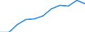 Size classes in number of persons employed: 10 persons employed or more / Statistical classification of economic activities in the European Community (NACE Rev. 2): Manufacturing, electricity, gas, steam and air conditioning supply; water supply and construction / Information society indicator: Persons employed have access to the internet for business purposes / Unit of measure: Percentage of persons employed using a computer / Geopolitical entity (reporting): European Union - 28 countries (2013-2020)