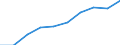 Size classes in number of persons employed: 10 persons employed or more / Statistical classification of economic activities in the European Community (NACE Rev. 2): Manufacturing, electricity, gas, steam and air conditioning supply; water supply and construction / Information society indicator: Persons employed have access to the internet for business purposes / Unit of measure: Percentage of persons employed using a computer / Geopolitical entity (reporting): European Union - 27 countries (2007-2013)