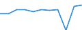 Size classes in number of persons employed: 10 persons employed or more / Statistical classification of economic activities in the European Community (NACE Rev. 2): Manufacturing, electricity, gas, steam and air conditioning supply; water supply and construction / Information society indicator: Persons employed have access to the internet for business purposes / Unit of measure: Percentage of persons employed using a computer / Geopolitical entity (reporting): Czechia