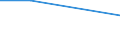 Size classes in number of persons employed: 10 persons employed or more / Statistical classification of economic activities in the European Community (NACE Rev. 2): Manufacturing, electricity, gas, steam and air conditioning supply; water supply and construction / Information society indicator: Persons employed have access to the internet for business purposes / Unit of measure: Percentage of persons employed using a computer / Geopolitical entity (reporting): Denmark