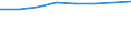 Size classes in number of persons employed: 10 persons employed or more / Statistical classification of economic activities in the European Community (NACE Rev. 2): Manufacturing, electricity, gas, steam and air conditioning supply; water supply and construction / Information society indicator: Persons employed have access to the internet for business purposes / Unit of measure: Percentage of persons employed using a computer / Geopolitical entity (reporting): Germany