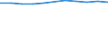 Size classes in number of persons employed: 10 persons employed or more / Statistical classification of economic activities in the European Community (NACE Rev. 2): Manufacturing, electricity, gas, steam and air conditioning supply; water supply and construction / Information society indicator: Persons employed have access to the internet for business purposes / Unit of measure: Percentage of persons employed using a computer / Geopolitical entity (reporting): Croatia