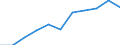 Size classes in number of persons employed: 10 persons employed or more / Statistical classification of economic activities in the European Community (NACE Rev. 2): Manufacturing, electricity, gas, steam and air conditioning supply; water supply and construction / Information society indicator: Persons employed have access to the internet for business purposes / Unit of measure: Percentage of persons employed using a computer / Geopolitical entity (reporting): Italy