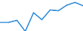 Size classes in number of persons employed: 10 persons employed or more / Statistical classification of economic activities in the European Community (NACE Rev. 2): Manufacturing, electricity, gas, steam and air conditioning supply; water supply and construction / Information society indicator: Persons employed have access to the internet for business purposes / Unit of measure: Percentage of persons employed using a computer / Geopolitical entity (reporting): Hungary
