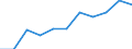 Size classes in number of persons employed: 10 persons employed or more / Statistical classification of economic activities in the European Community (NACE Rev. 2): Manufacturing, electricity, gas, steam and air conditioning supply; water supply and construction / Information society indicator: Persons employed have access to the internet for business purposes / Unit of measure: Percentage of persons employed using a computer / Geopolitical entity (reporting): Netherlands