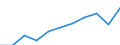 Size classes in number of persons employed: 10 persons employed or more / Statistical classification of economic activities in the European Community (NACE Rev. 2): Manufacturing, electricity, gas, steam and air conditioning supply; water supply and construction / Information society indicator: Persons employed have access to the internet for business purposes / Unit of measure: Percentage of persons employed using a computer / Geopolitical entity (reporting): Poland