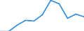 Size classes in number of persons employed: 10 persons employed or more / Statistical classification of economic activities in the European Community (NACE Rev. 2): Manufacturing, electricity, gas, steam and air conditioning supply; water supply and construction / Information society indicator: Persons employed have access to the internet for business purposes / Unit of measure: Percentage of persons employed using a computer / Geopolitical entity (reporting): Romania