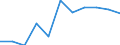 Size classes in number of persons employed: 10 persons employed or more / Statistical classification of economic activities in the European Community (NACE Rev. 2): Manufacturing, electricity, gas, steam and air conditioning supply; water supply and construction / Information society indicator: Persons employed have access to the internet for business purposes / Unit of measure: Percentage of persons employed using a computer / Geopolitical entity (reporting): Slovakia