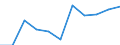 Size classes in number of persons employed: 10 persons employed or more / Statistical classification of economic activities in the European Community (NACE Rev. 2): Manufacturing, electricity, gas, steam and air conditioning supply; water supply and construction / Information society indicator: Persons employed have access to the internet for business purposes / Unit of measure: Percentage of persons employed using a computer / Geopolitical entity (reporting): Finland