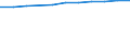 Size classes in number of persons employed: 10 persons employed or more / Statistical classification of economic activities in the European Community (NACE Rev. 2): Manufacturing, electricity, gas, steam and air conditioning supply; water supply and construction / Information society indicator: Persons employed have access to the internet for business purposes / Unit of measure: Percentage of persons employed using a computer / Geopolitical entity (reporting): United Kingdom