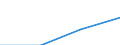 Size classes in number of persons employed: 10 persons employed or more / Statistical classification of economic activities in the European Community (NACE Rev. 2): Manufacturing, electricity, gas, steam and air conditioning supply; water supply and construction / Information society indicator: Persons employed have access to the internet for business purposes / Unit of measure: Percentage of persons employed working in enterprises which use computers / Geopolitical entity (reporting): European Union - 27 countries (from 2020)