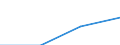 Size classes in number of persons employed: 10 persons employed or more / Statistical classification of economic activities in the European Community (NACE Rev. 2): Manufacturing, electricity, gas, steam and air conditioning supply; water supply and construction / Information society indicator: Persons employed have access to the internet for business purposes / Unit of measure: Percentage of persons employed working in enterprises which use computers / Geopolitical entity (reporting): European Union - 27 countries (2007-2013)