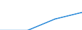 Size classes in number of persons employed: 10 persons employed or more / Statistical classification of economic activities in the European Community (NACE Rev. 2): Manufacturing, electricity, gas, steam and air conditioning supply; water supply and construction / Information society indicator: Persons employed have access to the internet for business purposes / Unit of measure: Percentage of persons employed working in enterprises which use computers / Geopolitical entity (reporting): European Union - 15 countries (1995-2004)
