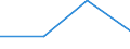 Size classes in number of persons employed: 10 persons employed or more / Statistical classification of economic activities in the European Community (NACE Rev. 2): Manufacturing, electricity, gas, steam and air conditioning supply; water supply and construction / Information society indicator: Persons employed have access to the internet for business purposes / Unit of measure: Percentage of persons employed working in enterprises which use computers / Geopolitical entity (reporting): Estonia