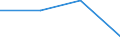 Size classes in number of persons employed: 10 persons employed or more / Statistical classification of economic activities in the European Community (NACE Rev. 2): Manufacturing, electricity, gas, steam and air conditioning supply; water supply and construction / Information society indicator: Persons employed have access to the internet for business purposes / Unit of measure: Percentage of persons employed working in enterprises which use computers / Geopolitical entity (reporting): Ireland