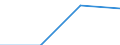 Size classes in number of persons employed: 10 persons employed or more / Statistical classification of economic activities in the European Community (NACE Rev. 2): Manufacturing, electricity, gas, steam and air conditioning supply; water supply and construction / Information society indicator: Persons employed have access to the internet for business purposes / Unit of measure: Percentage of persons employed working in enterprises which use computers / Geopolitical entity (reporting): Greece