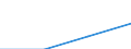 Size classes in number of persons employed: 10 persons employed or more / Statistical classification of economic activities in the European Community (NACE Rev. 2): Manufacturing, electricity, gas, steam and air conditioning supply; water supply and construction / Information society indicator: Persons employed have access to the internet for business purposes / Unit of measure: Percentage of persons employed working in enterprises which use computers / Geopolitical entity (reporting): France