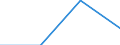 Size classes in number of persons employed: 10 persons employed or more / Statistical classification of economic activities in the European Community (NACE Rev. 2): Manufacturing, electricity, gas, steam and air conditioning supply; water supply and construction / Information society indicator: Persons employed have access to the internet for business purposes / Unit of measure: Percentage of persons employed working in enterprises which use computers / Geopolitical entity (reporting): Croatia