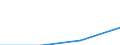 Size classes in number of persons employed: 10 persons employed or more / Statistical classification of economic activities in the European Community (NACE Rev. 2): Manufacturing, electricity, gas, steam and air conditioning supply; water supply and construction / Information society indicator: Persons employed have access to the internet for business purposes / Unit of measure: Percentage of persons employed working in enterprises which use computers / Geopolitical entity (reporting): Italy