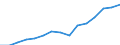 10 persons employed or more / Manufacturing, electricity, gas, steam and air conditioning; water supply, sewerage, waste management and remediation activities / Persons employed have access to the internet for business purposes / Percentage of total employment / Czechia