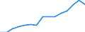 10 persons employed or more / Manufacturing, electricity, gas, steam and air conditioning; water supply, sewerage, waste management and remediation activities / Persons employed have access to the internet for business purposes / Percentage of total employment / Spain