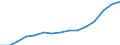 10 persons employed or more / Manufacturing, electricity, gas, steam and air conditioning; water supply, sewerage, waste management and remediation activities / Persons employed have access to the internet for business purposes / Percentage of total employment / Poland