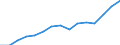 10 persons employed or more / Manufacturing, electricity, gas, steam and air conditioning; water supply, sewerage, waste management and remediation activities / Persons employed have access to the internet for business purposes / Percentage of total employment / Romania