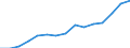 10 persons employed or more / Manufacturing, electricity, gas, steam and air conditioning; water supply, sewerage, waste management and remediation activities / Persons employed have access to the internet for business purposes / Percentage of total employment / Slovenia