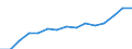 10 persons employed or more / Manufacturing, electricity, gas, steam and air conditioning; water supply, sewerage, waste management and remediation activities / Persons employed have access to the internet for business purposes / Percentage of total employment / Slovakia