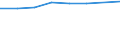 10 persons employed or more / Manufacturing, electricity, gas, steam and air conditioning; water supply, sewerage, waste management and remediation activities / Persons employed have access to the internet for business purposes / Percentage of persons employed using a computer / Germany