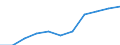 10 persons employed or more / Manufacturing, electricity, gas, steam and air conditioning; water supply, sewerage, waste management and remediation activities / Persons employed have access to the internet for business purposes / Percentage of persons employed using a computer / Spain