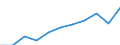 10 persons employed or more / Manufacturing, electricity, gas, steam and air conditioning; water supply, sewerage, waste management and remediation activities / Persons employed have access to the internet for business purposes / Percentage of persons employed using a computer / Poland