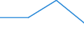 10 persons employed or more / Manufacturing, electricity, gas, steam and air conditioning; water supply, sewerage, waste management and remediation activities / Persons employed have access to the internet for business purposes / Percentage of persons employed working in enterprises which use computers / Estonia