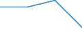 10 persons employed or more / Manufacturing, electricity, gas, steam and air conditioning; water supply, sewerage, waste management and remediation activities / Persons employed have access to the internet for business purposes / Percentage of persons employed working in enterprises which use computers / Ireland