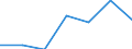 Size classes in number of persons employed: From 0 to 1 person employed / Statistical classification of economic activities in the European Community (NACE Rev. 2): All activities (except agriculture, forestry and fishing, and mining and quarrying), without financial sector / Information society indicator: Persons employed have access to the internet for business purposes / Unit of measure: Percentage of total employment / Geopolitical entity (reporting): Germany
