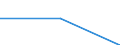 From 0 to 1 person employed / All activities, without financial sector / Persons employed have access to the internet for business purposes / Percentage of total employment / Sweden