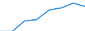 Size classes in number of persons employed: From 0 to 9 persons employed / Statistical classification of economic activities in the European Community (NACE Rev. 2): All activities (except agriculture, forestry and fishing, and mining and quarrying), without financial sector / Information society indicator: Persons employed have access to the internet for business purposes / Unit of measure: Percentage of total employment / Geopolitical entity (reporting): Germany