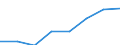 Size classes in number of persons employed: From 0 to 9 persons employed / Statistical classification of economic activities in the European Community (NACE Rev. 2): All activities (except agriculture, forestry and fishing, and mining and quarrying), without financial sector / Information society indicator: Persons employed have access to the internet for business purposes / Unit of measure: Percentage of total employment / Geopolitical entity (reporting): Portugal